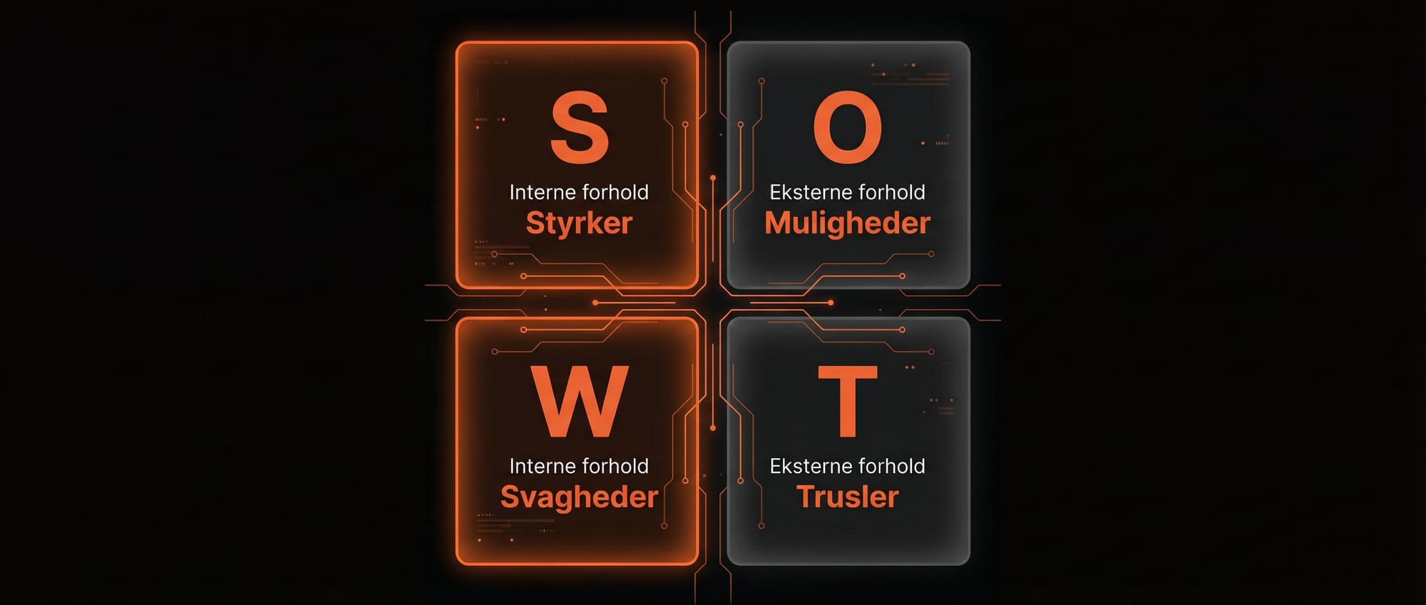 SWOT analyse skabelon