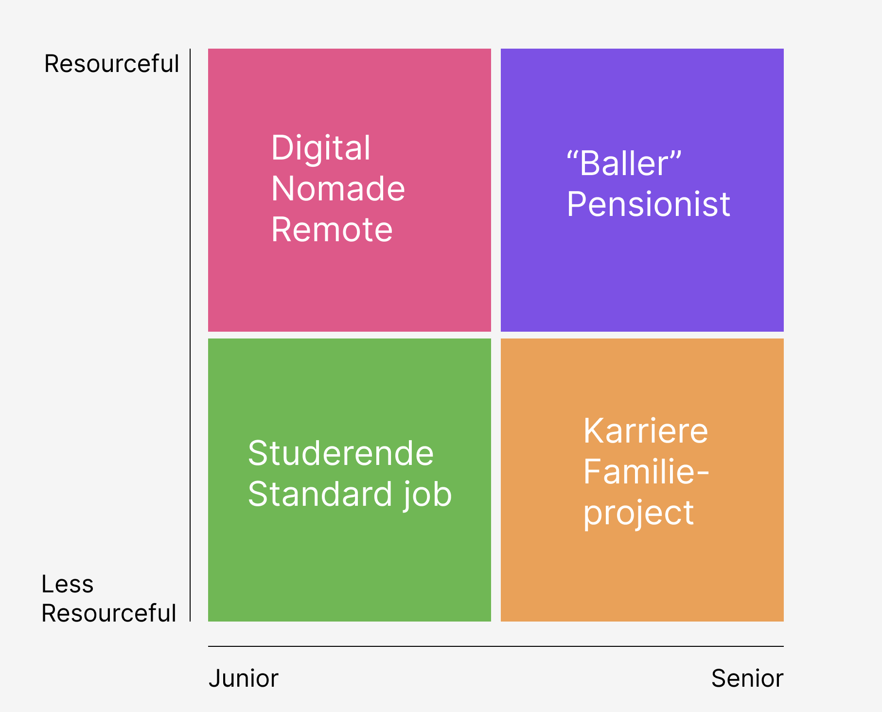 Fire typer af danskere i Spanien